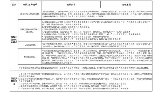 陕西省高校毕业生就业创业最全政策 速度收藏！