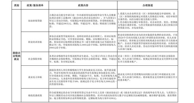 陕西省高校毕业生就业创业最全政策 速度收藏！