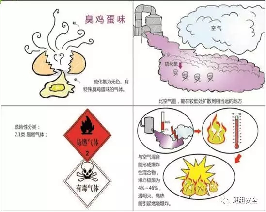 认识一种臭鸡蛋味的化学窒息气体——硫化氢01.webp.jpg