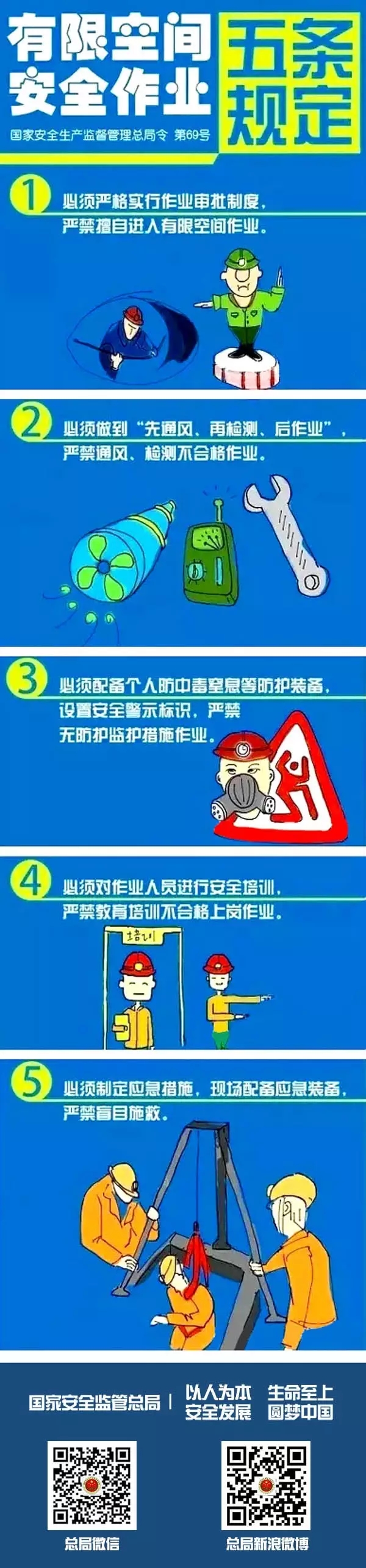 一张图了解有限空间安全作业五条规定.jpg