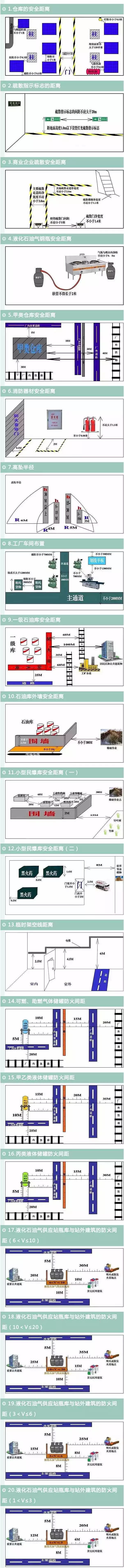 20张安全距离示意图，清晰、专业、能救命！.jpg