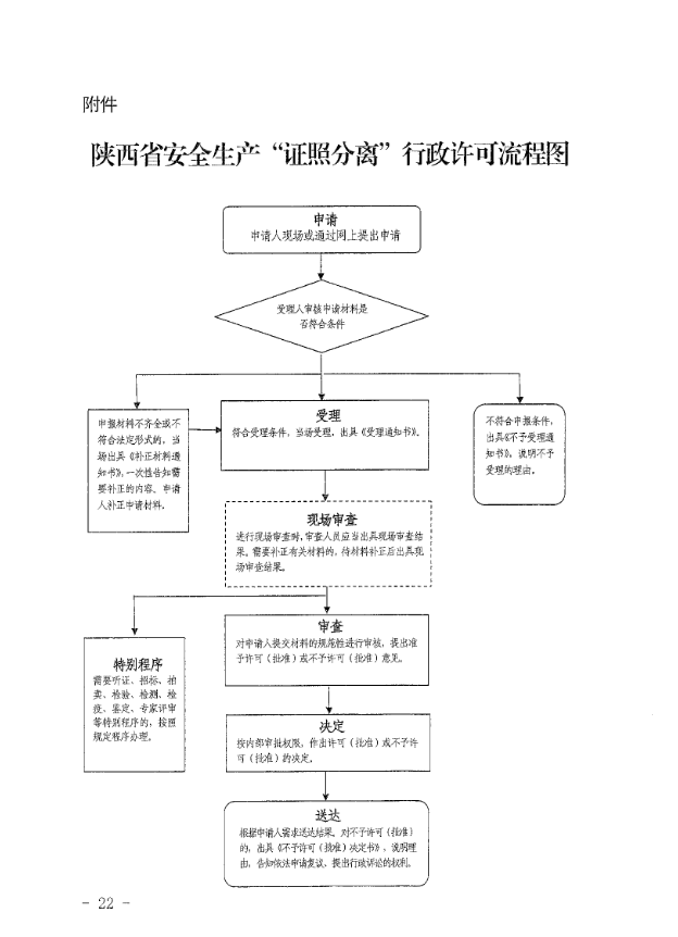 陕西省安全生产“证照分离”行政许可流程图.png