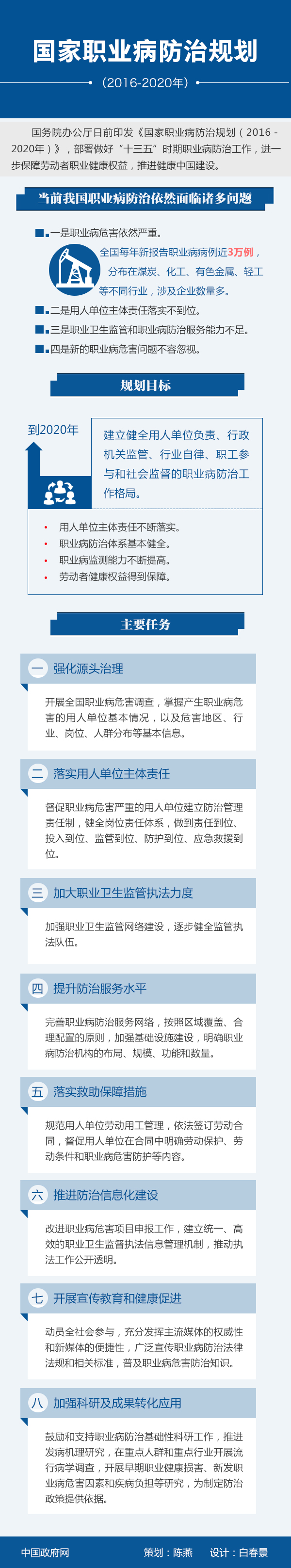 图解：国务院办公厅印发《国家职业病防治规划（2016－2020年）》.jpg