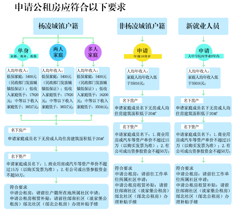 申请公租房应符合哪些条件.jpg