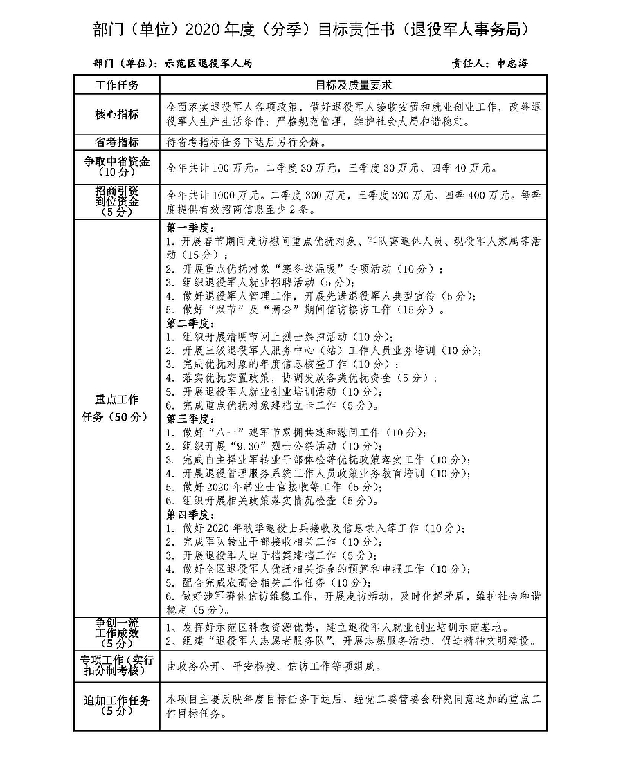 部门目标责任书(退役军人事务局(3-19).jpg